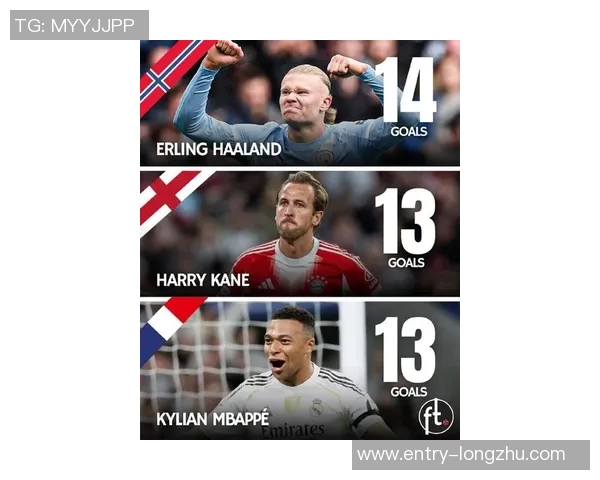 本赛季五大联赛射手榜更新凯恩哈兰德领衔姆巴佩紧随其后